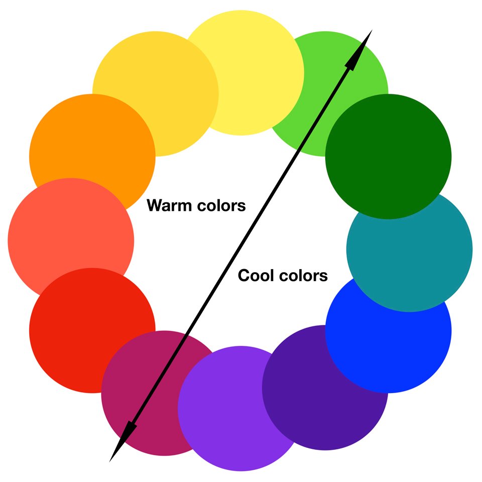 Colour Wheel - Warm and Cool Colours
