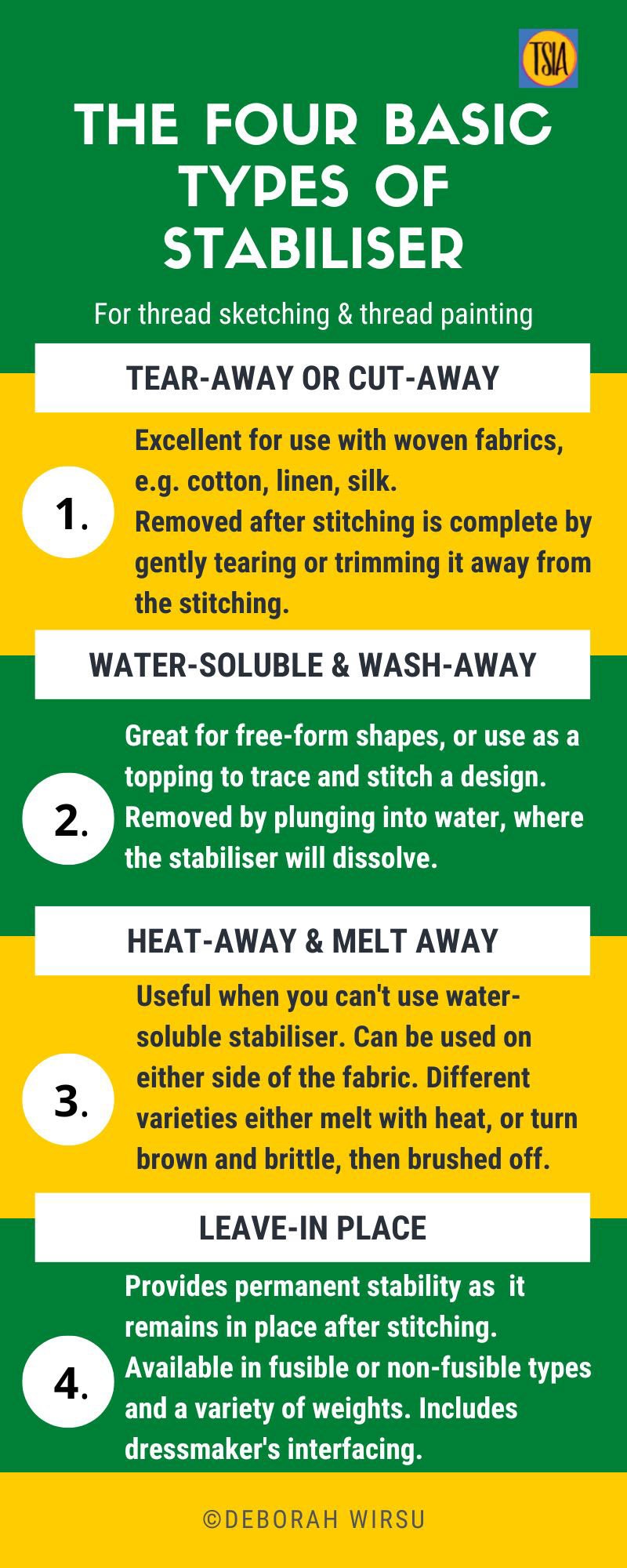 How to Prepare Your Fabric for Thread Sketching (it’s what’s underneath ...